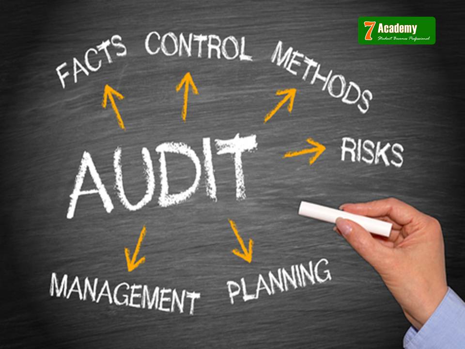 HR AUDIT PROCESS