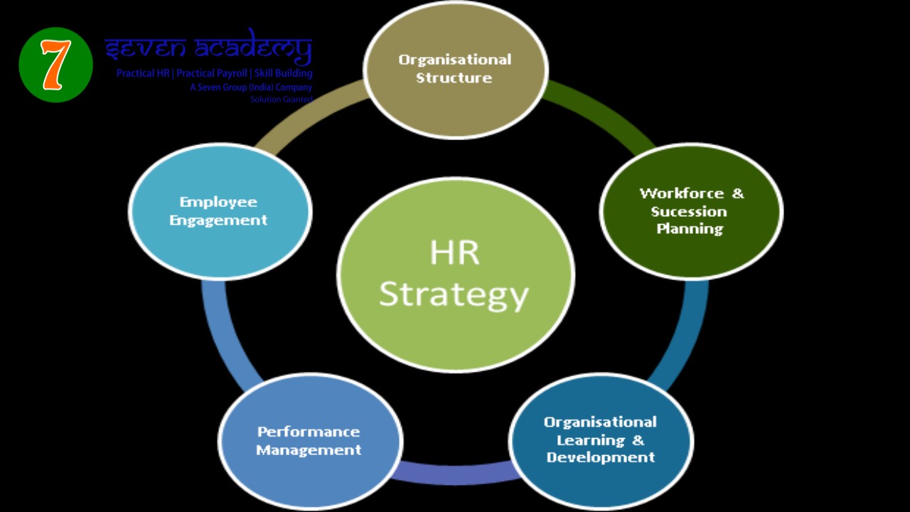 hr practical training with placement in Mumbai