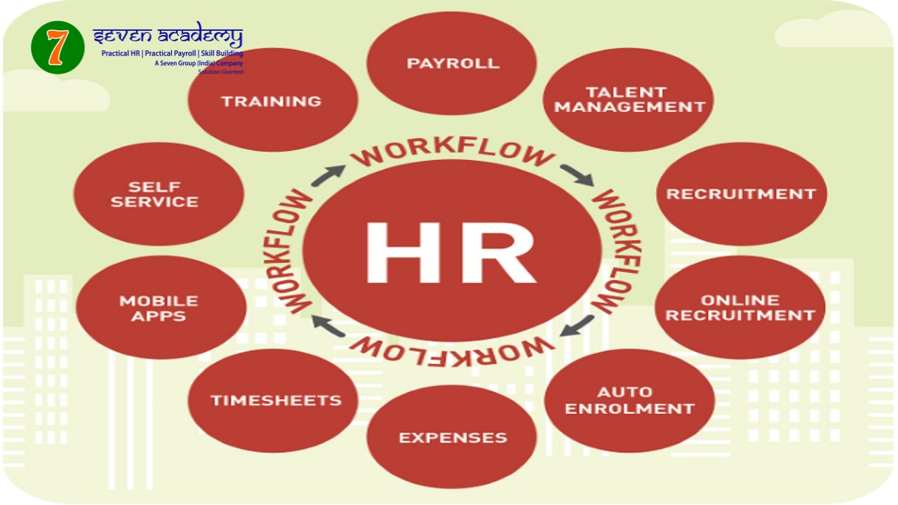 phd in hr in mumbai