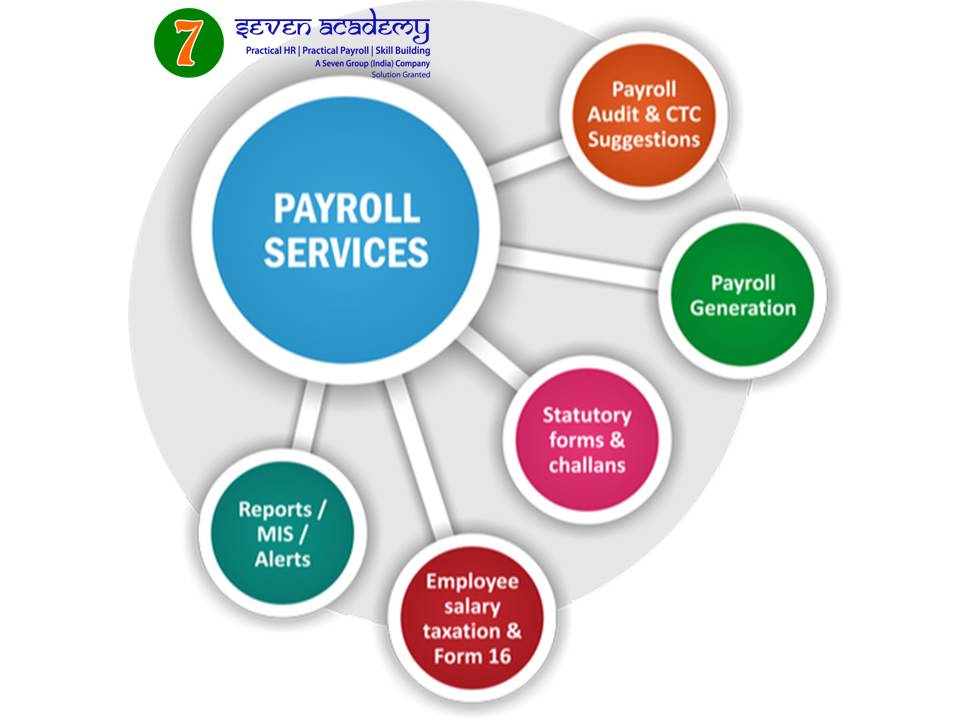 Practical Payroll Training in Panjim