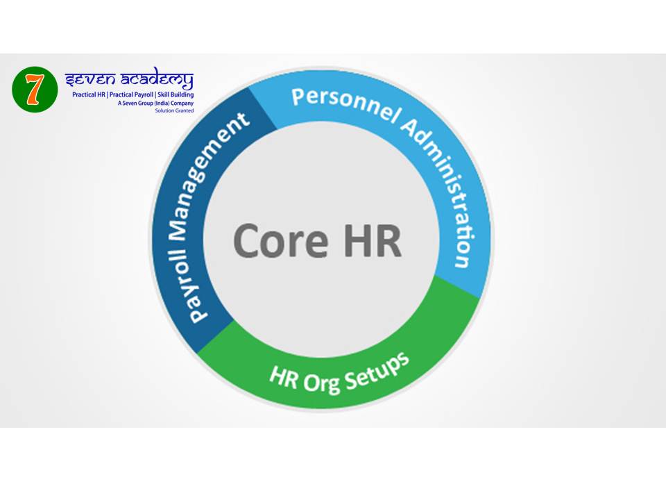 Core HR Training in Bangalore