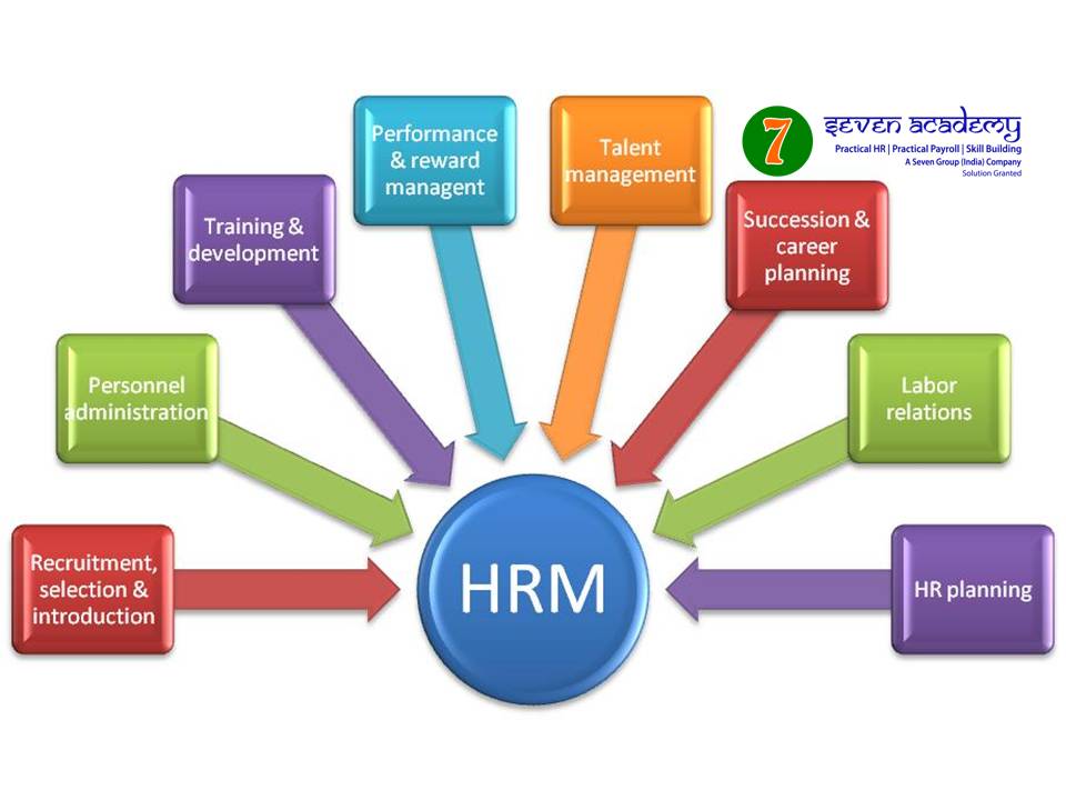 HR Management Courses in Hyderabad